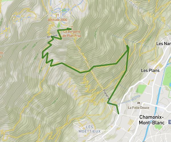 Plan Praz